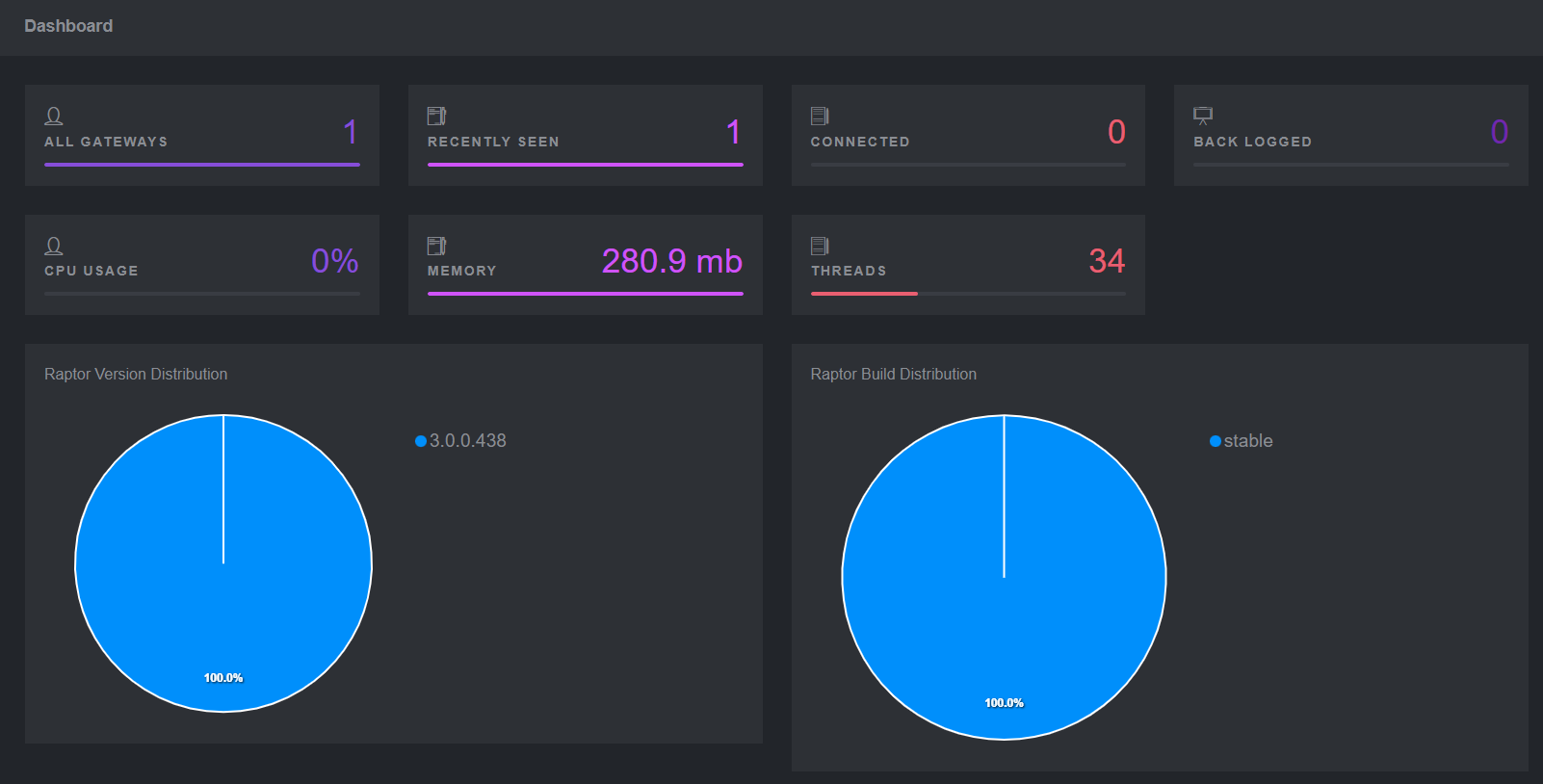 Raptor Cage Example Dashboard
