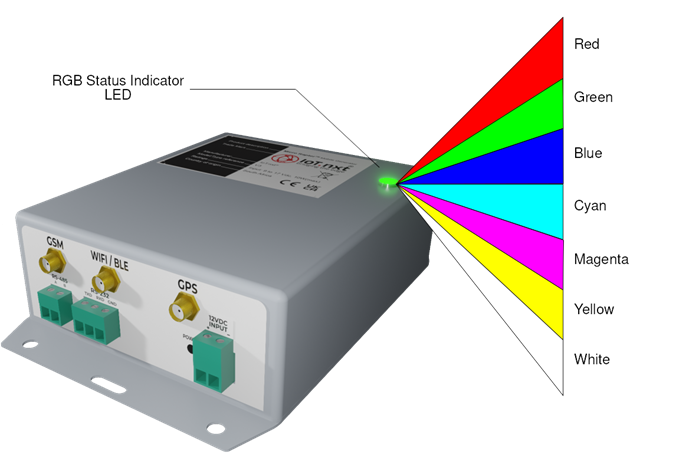 Micro Raptor RGB Indicator