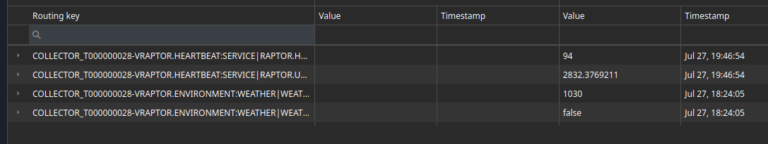 Live telemetry values