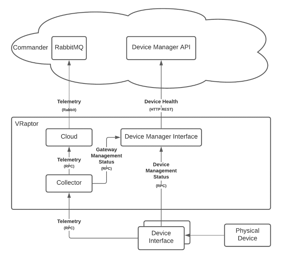 Sonar Architecture | IoT.nxt Community